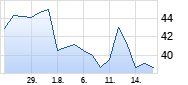 On Holding Chart