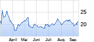 Alstom Chart