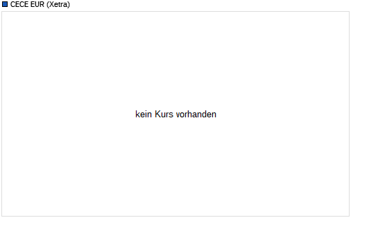 CECE EUR über 38-Tage-Linie