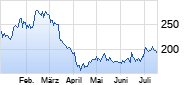 Kering Chart
