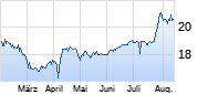 HHLA Chart