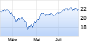 Global Income - Interest & Dividend Chart