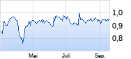 ITV Chart