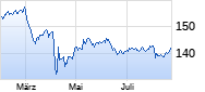 boerse.de-Aktienfonds (thesaurierend) Chart