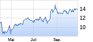 Nordic Semiconductor Chart