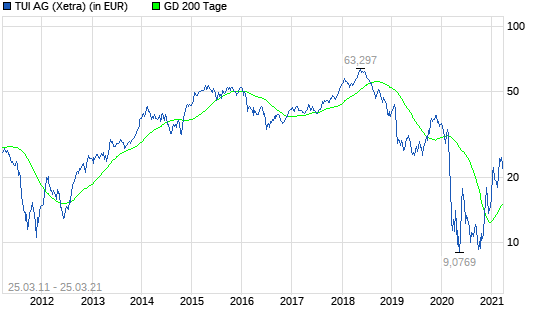 TUI-Chef Fritz Joussen spricht Klartext