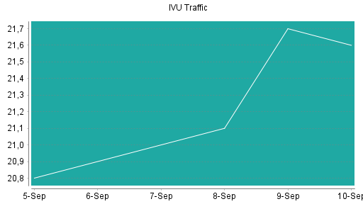 BOTSI®-Advisor belässt IVU Traffic Technologies weiter auf Rang 189