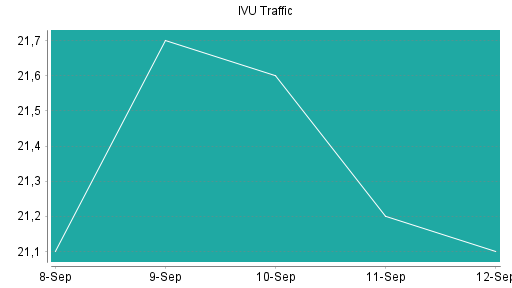 BOTSI®-Advisor Abstufung IVU Traffic Technologies von Rang 42 auf ...