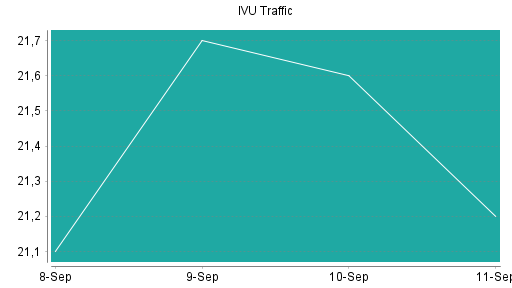 BOTSI®-Advisor Abstufung IVU Traffic Technologies von Rang 189 auf Rang 190