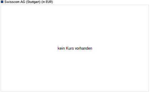 Swisscom-Aktie &uuml;ber 100-Tage-Linie