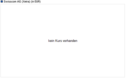 Swisscom-Aktie über 38-Tage-Linie