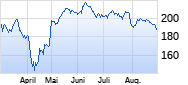 DSV Chart
