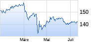 boerse.de-Aktienfonds (ausschüttend) Chart