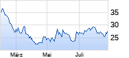Stratec Chart