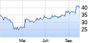 Renishaw Chart