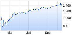 
                                                                      Top
                                                                  Wert: SGAM ETF LEVERAGED NASDAQ 100