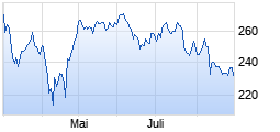 
                                                                      Top
                                                                  Wert: SAP