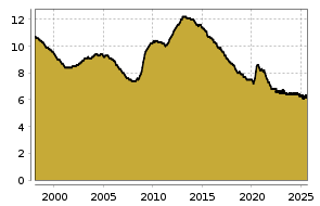 boerse.de Chart