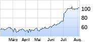 Bombardier Chart