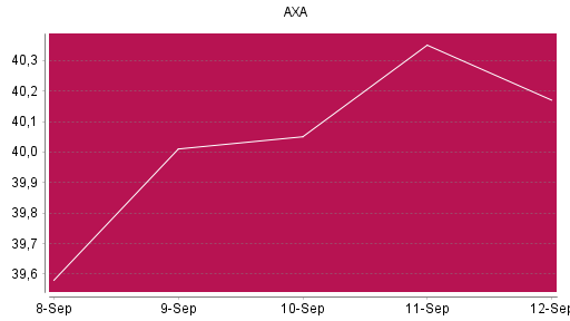 BOTSI®-Advisor Abstufung AXA von Rang 209 auf ...