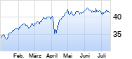 AXA Chart