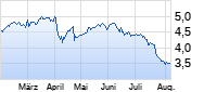 Nokia Chart