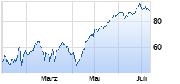 
                                                                      Top
                                                                  Wert: Siemens Energy