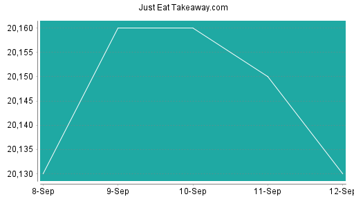 BOTSI®-Advisor Hochstufung Just Eat Takeaway.com von Rang 38 auf ...