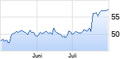 ABB Chart