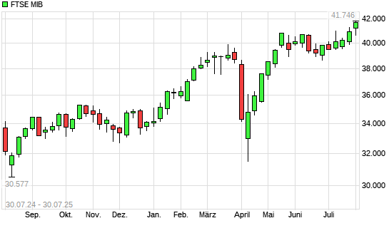 FTSE MIB mit neuem 10-Jahres-Hoch