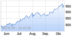 
                                                                      Flop
                                                                  Wert: LYXOR ETF MSCI
