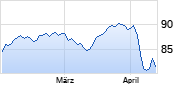 DWS INVEST-AFRICA LC Chart