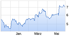 
                                                                      Top
                                                                  Wert: ProSiebenSat.1
