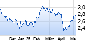 Vivendi Chart