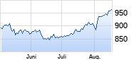 Swiss Life Chart
