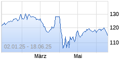 
                                                                      Flop
                                                                  Wert: UniSelection: Global.