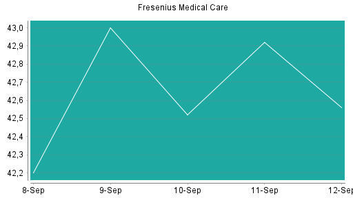 BOTSI®-Advisor Hochstufung Fresenius Medical Care von Rang 167 auf ...