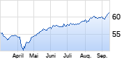 Best-in-One Balanced A-EUR Chart