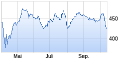 
                                                                      Flop
                                                                  Wert: DOW JONES STOXX 600 OPTIMISED .