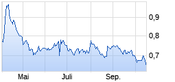 
                                                                      Top
                                                                  Wert: LYXOR ETF XBEAR CAC 40