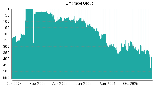 BOTSI®-Advisor belässt THQ NORDIC AB B  O.N. weiter auf Rang 464