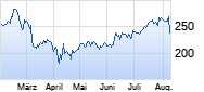 Flutter Entertainment Chart