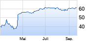 Datagroup Chart