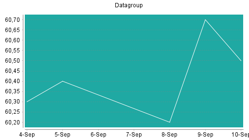 BOTSI®-Advisor Abstufung Datagroup von Rang 143 auf ...