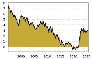 boerse.de Chart