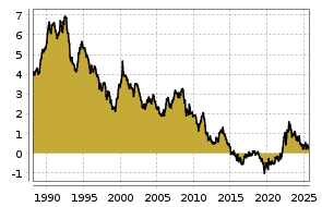 boerse.de Chart