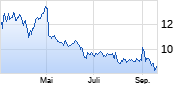 TeamViewer Chart