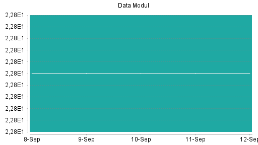 BOTSI®-Advisor Hochstufung Data Modul von Rang 399 auf ...