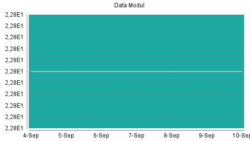 BOTSI®-Advisor Abstufung Data Modul von Rang 376 auf ...