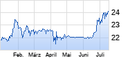 CompuGroup Medical Chart